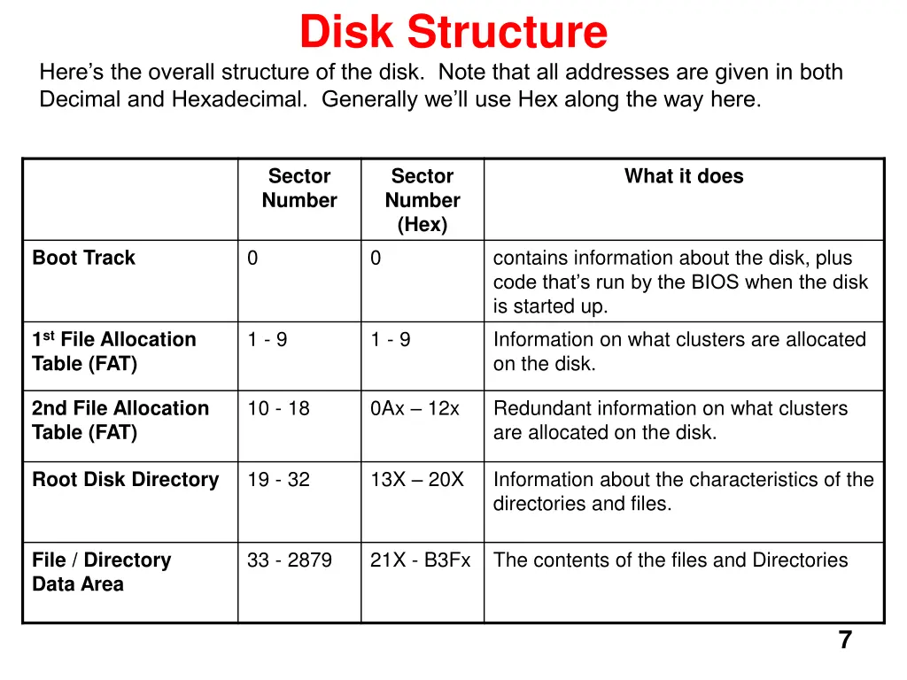 disk structure