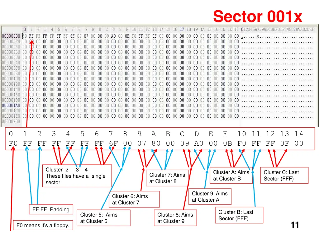 sector 001x