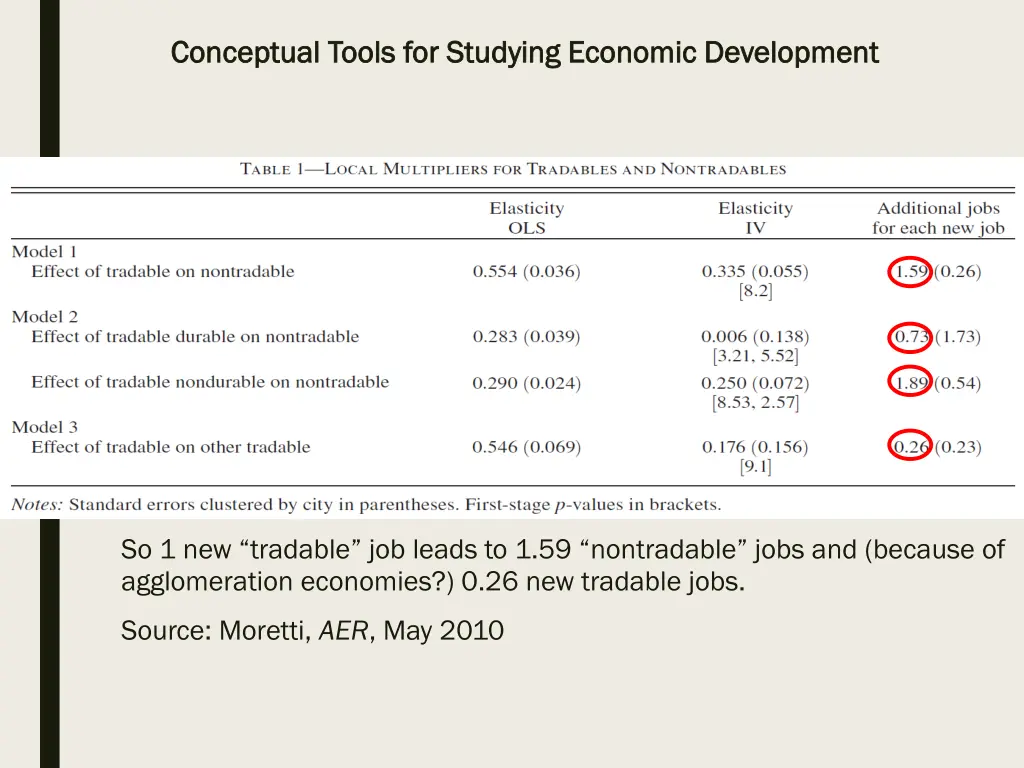 conceptual tools for studying economic 25