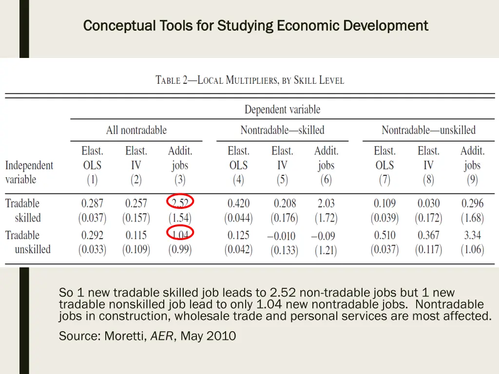 conceptual tools for studying economic 26