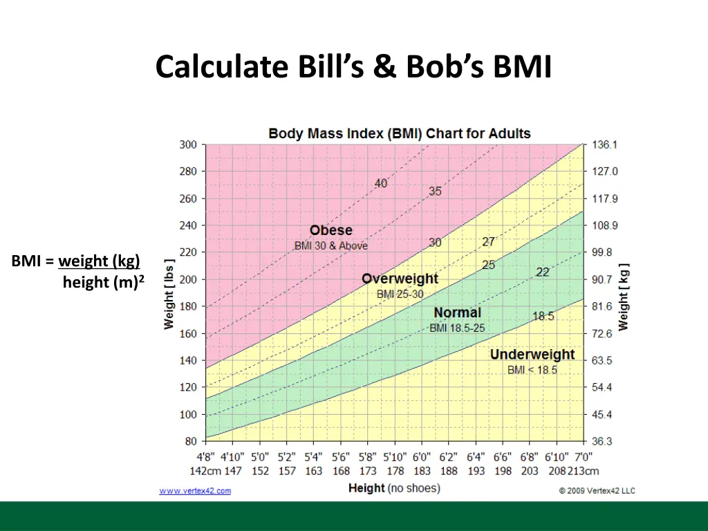 calculate bill s bob s bmi