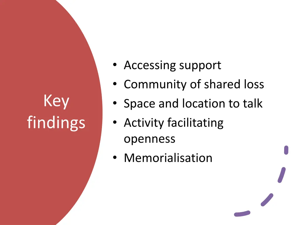 accessing support community of shared loss space