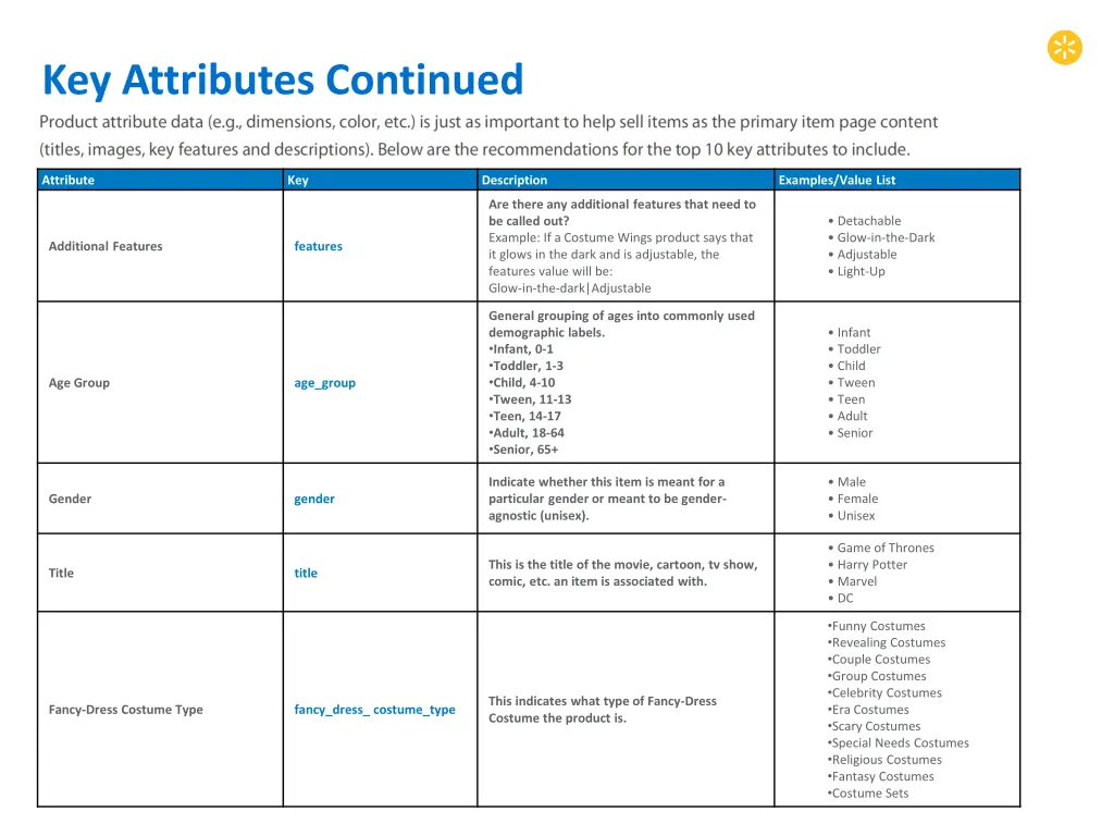 key attributes continued