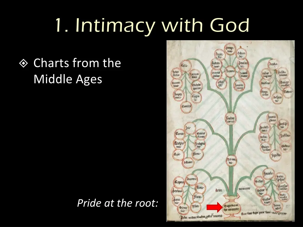 1 intimacy with god