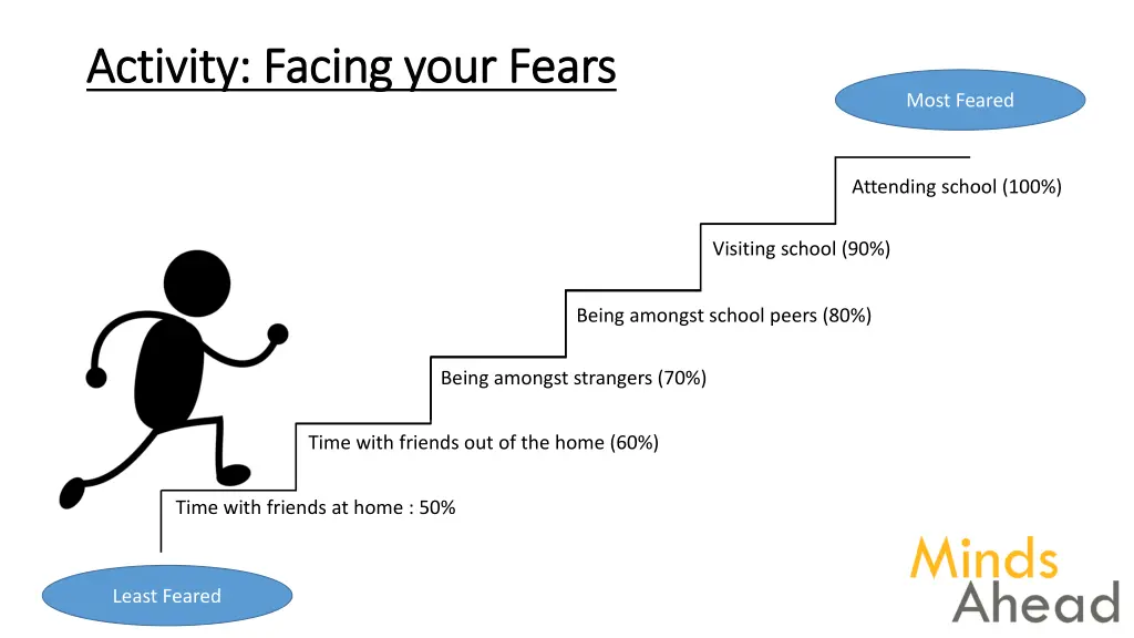 activity facing your fears activity facing your