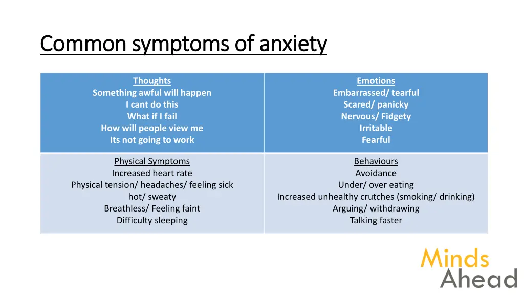 common symptoms of anxiety common symptoms