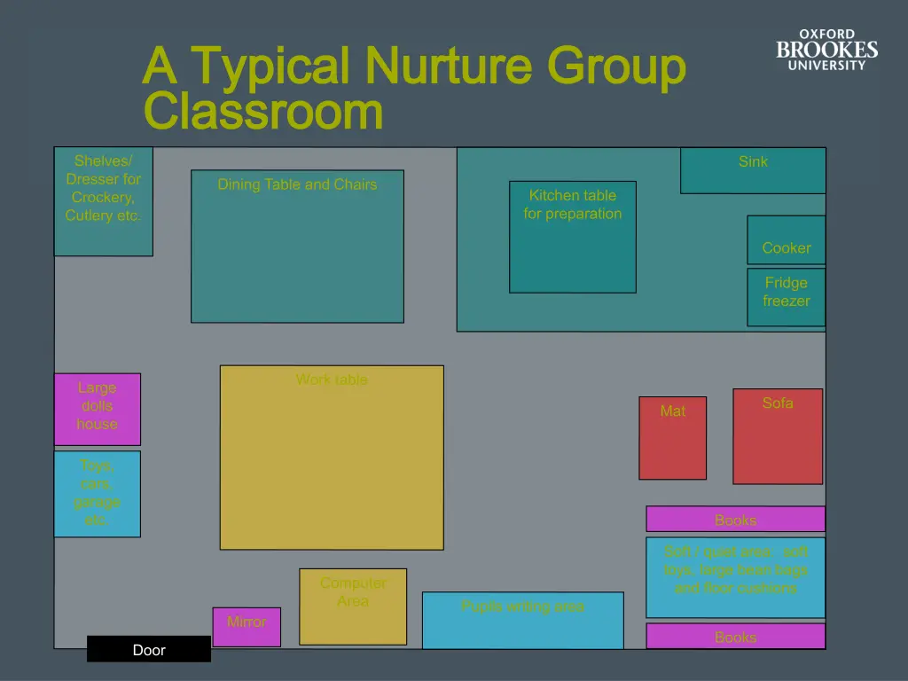 a typical nurture group a typical nurture group