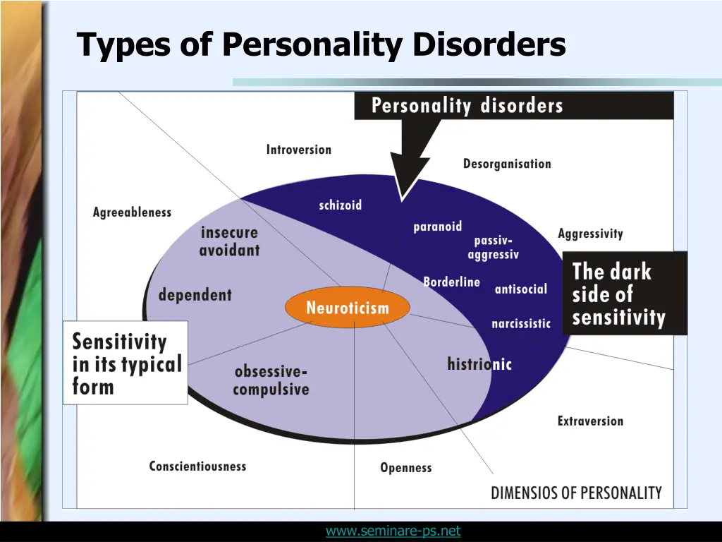 types of personality disorders