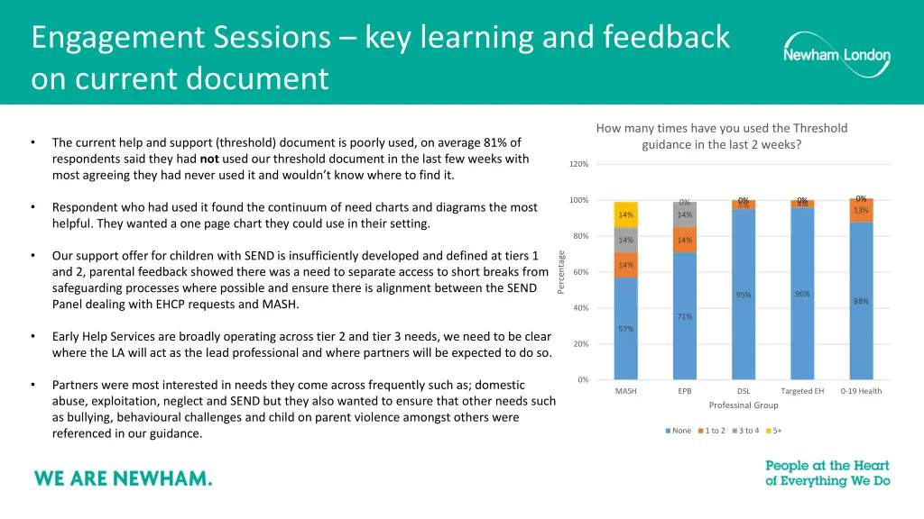 engagement sessions key learning and feedback