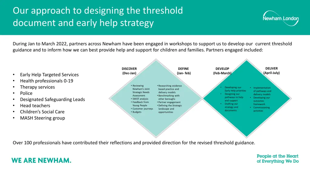 our approach to designing the threshold document