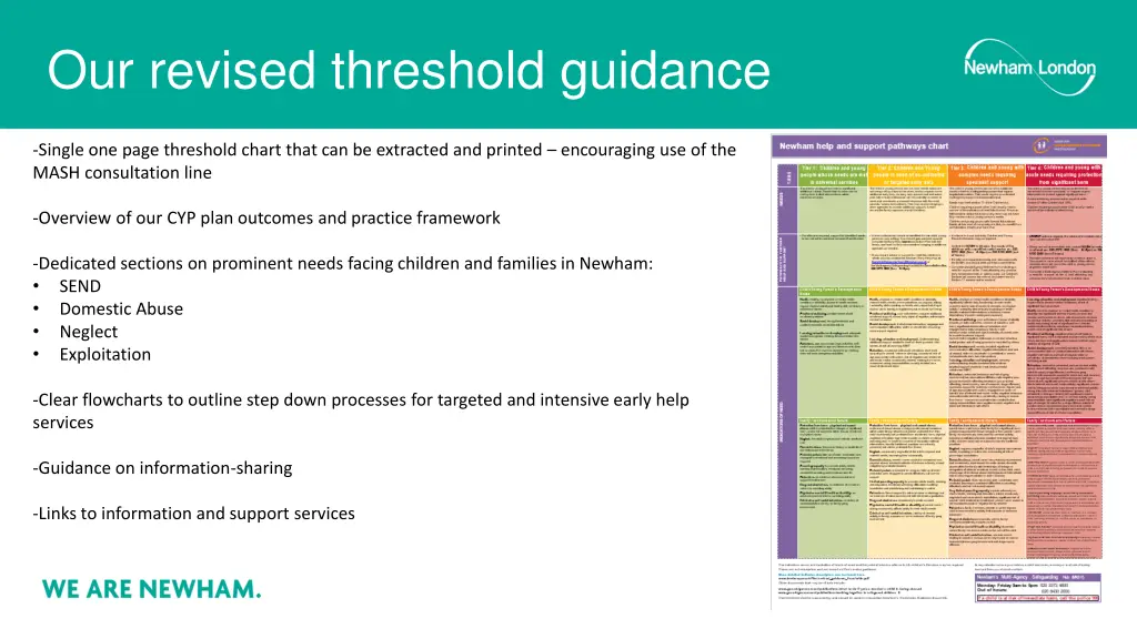 our revised threshold guidance