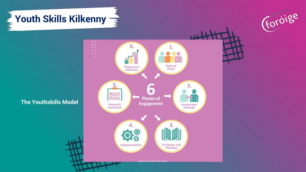 youth skills kilkenny 1