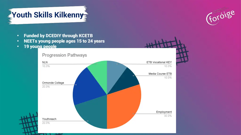 youth skills kilkenny