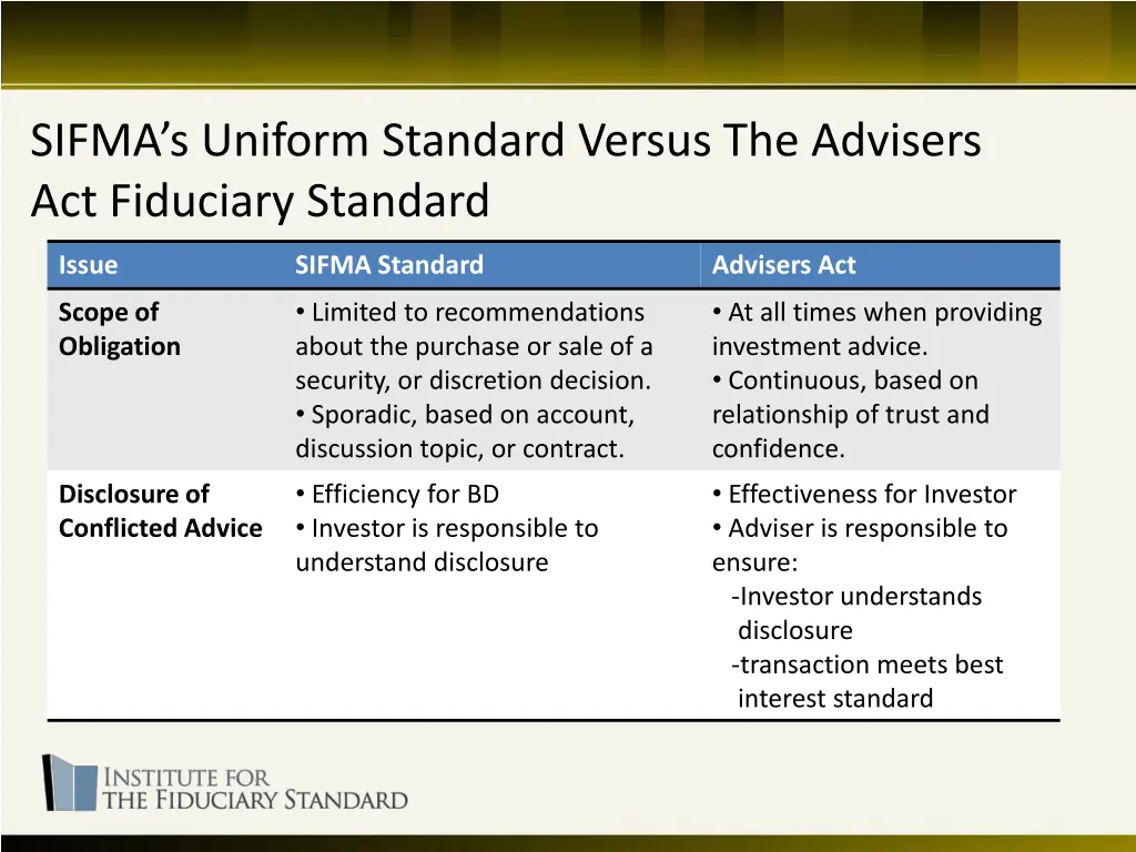 sifma s uniform standard versus the advisers 1