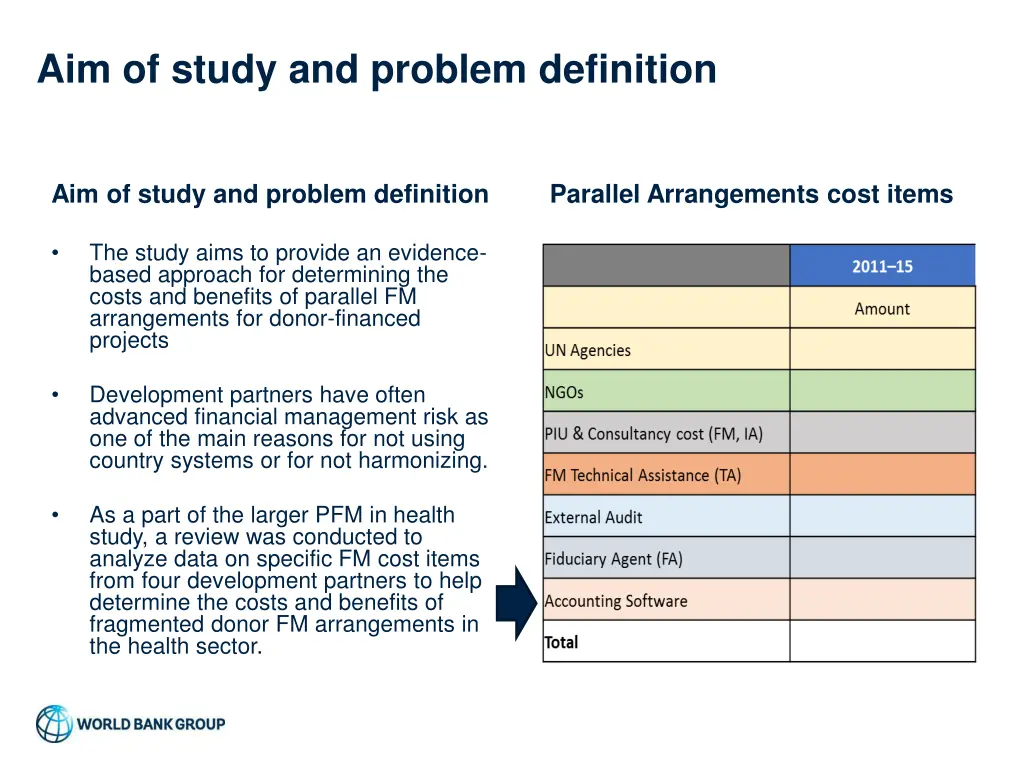 aim of study and problem definition