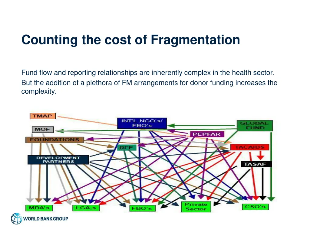 counting the cost of fragmentation