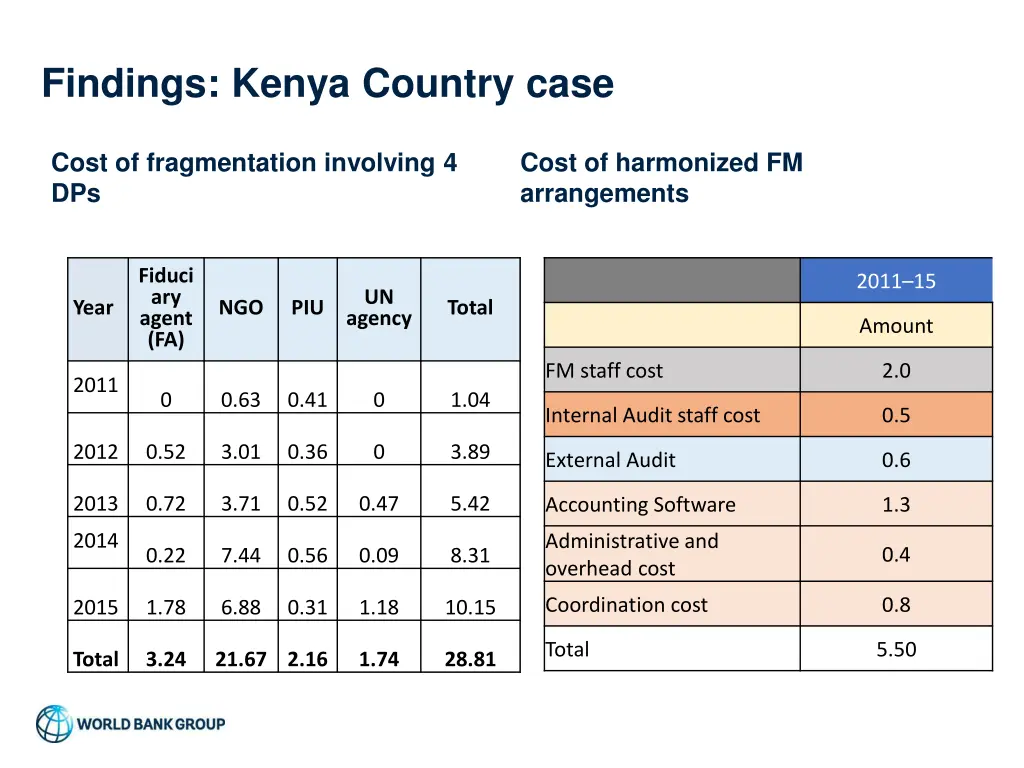 findings kenya country case