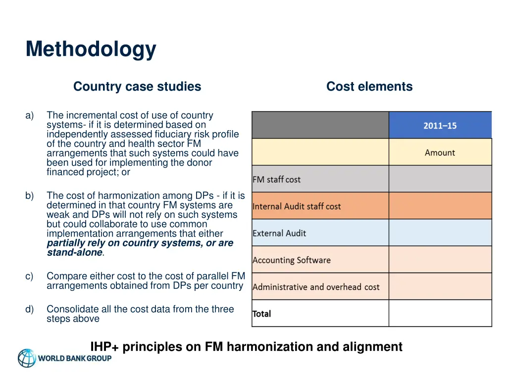 methodology