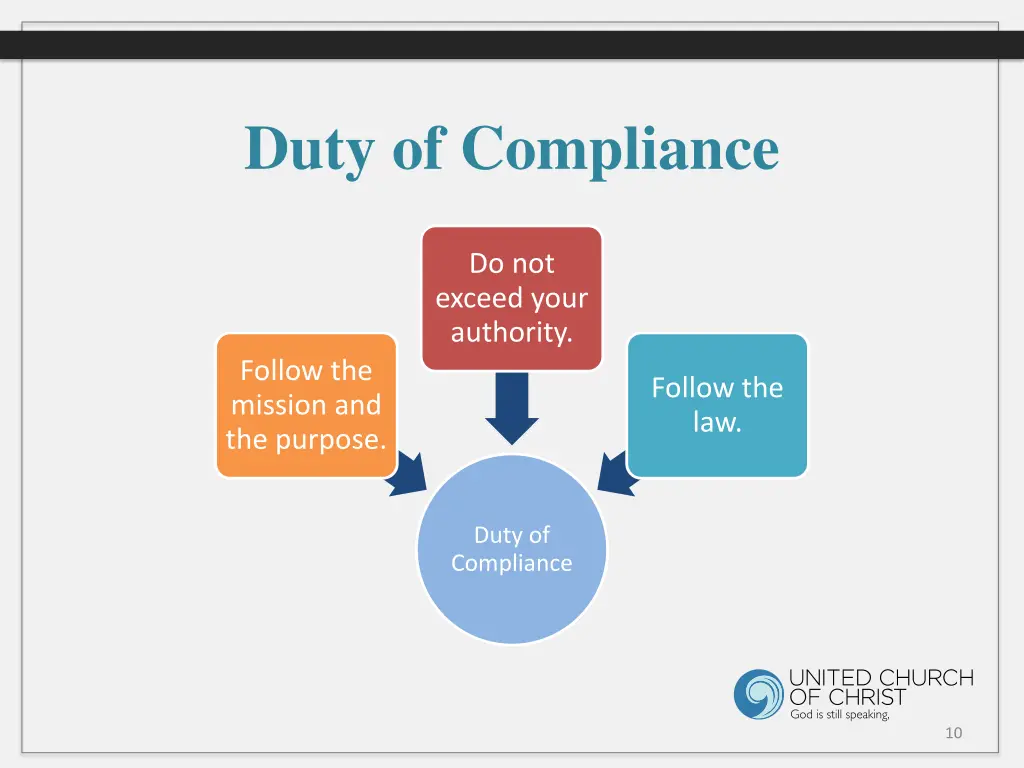 duty of compliance