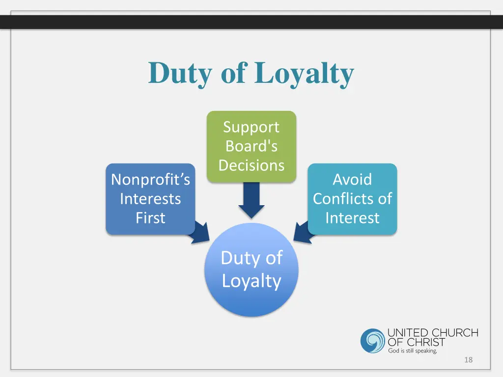 duty of loyalty