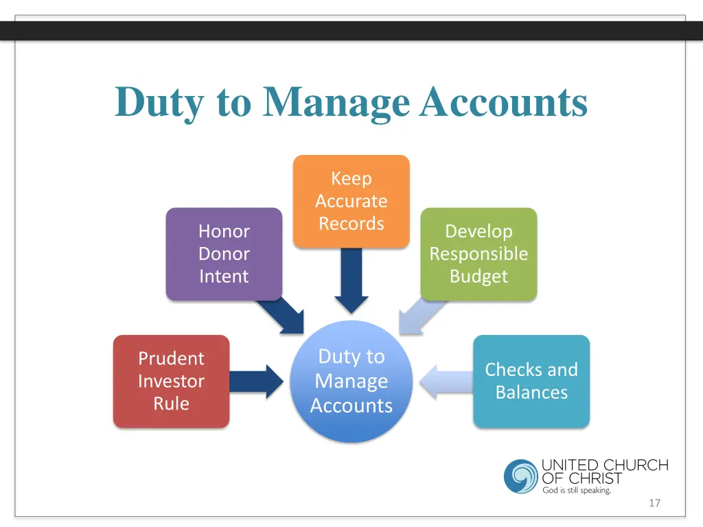 duty to manage accounts