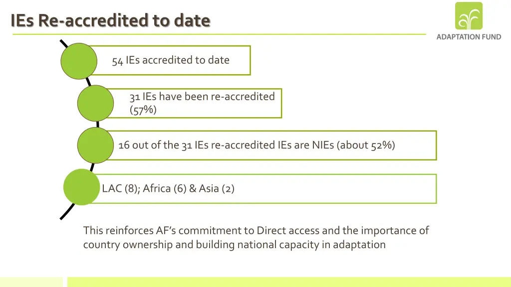 ies re accredited to date