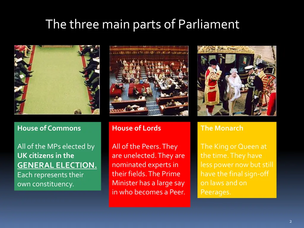 the three main parts of parliament