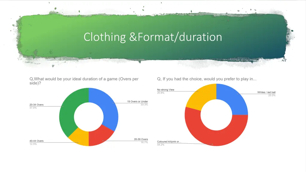 clothing format duration