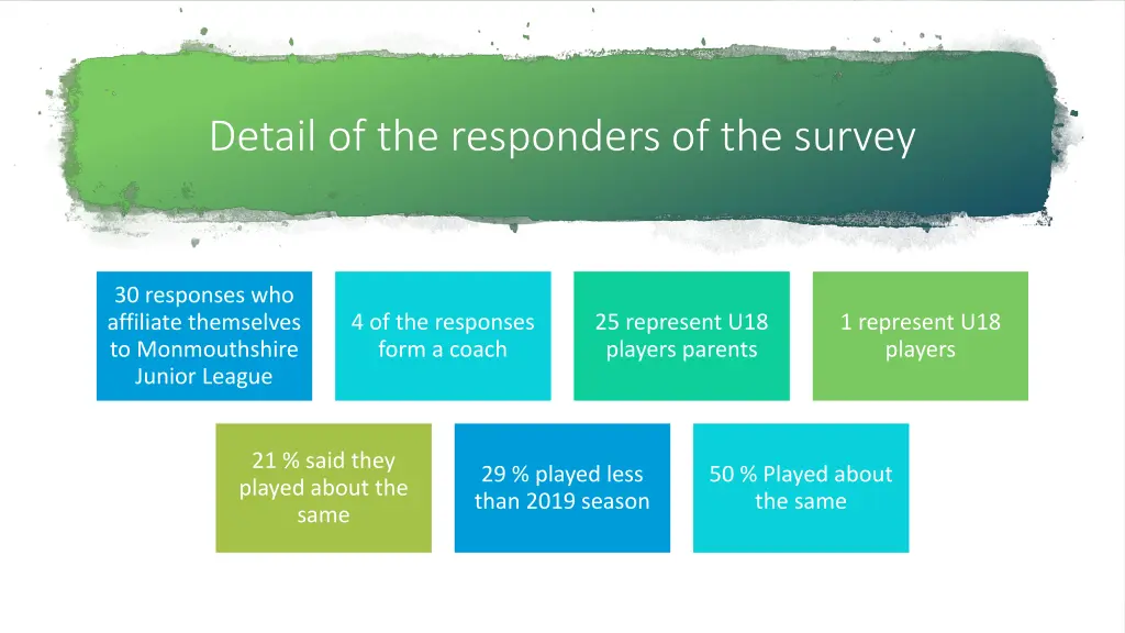 detail of the responders of the survey