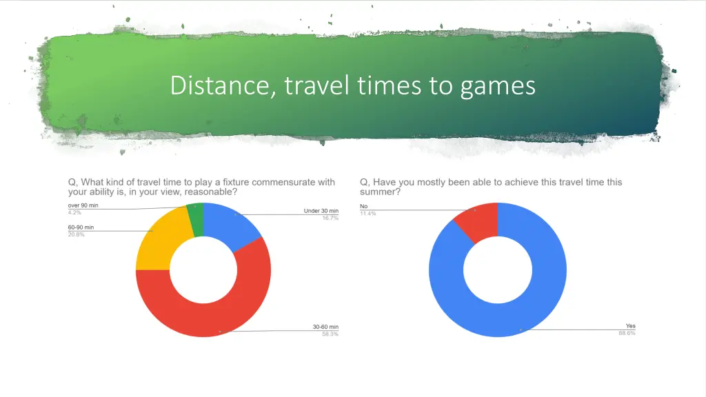 distance travel times to games