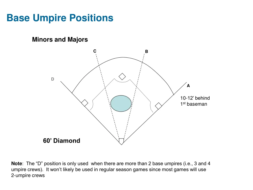 base umpire positions