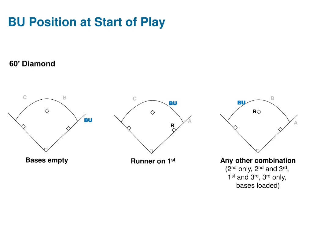 bu position at start of play