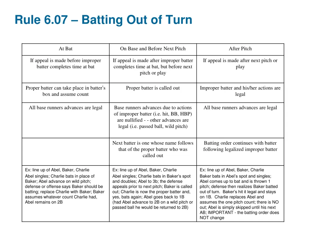 rule 6 07 batting out of turn