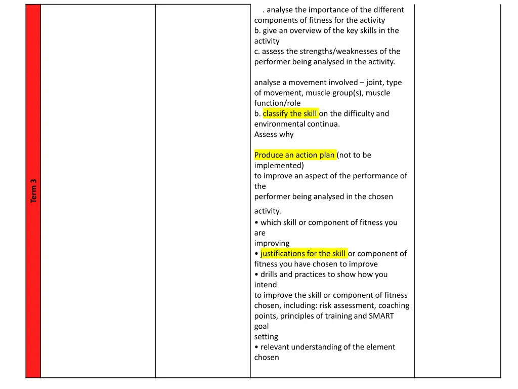 aa analyse the importance of the different