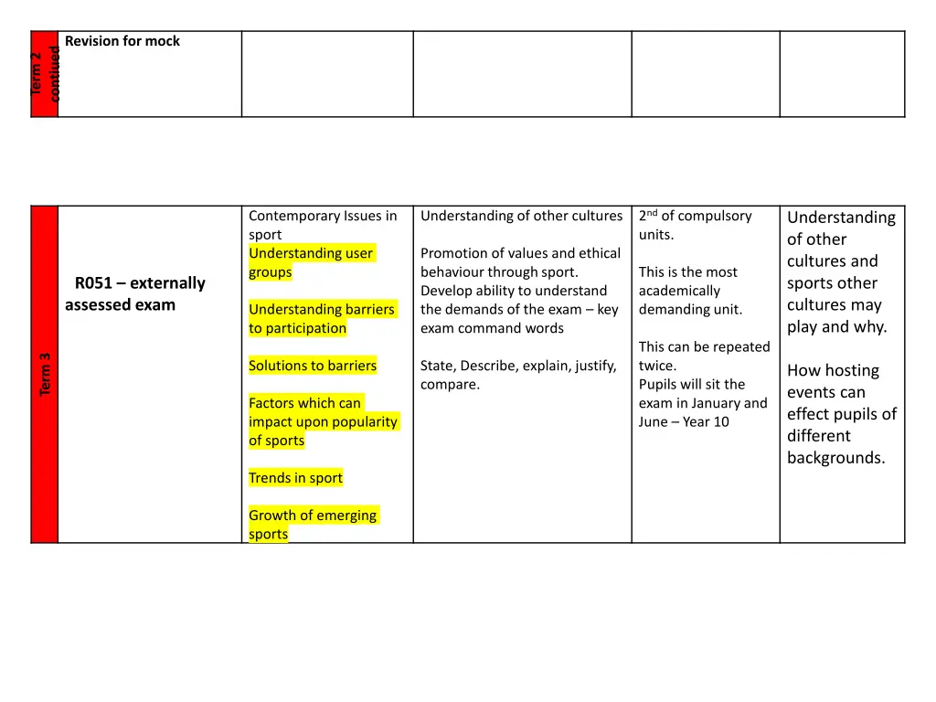 contiued revision for mock