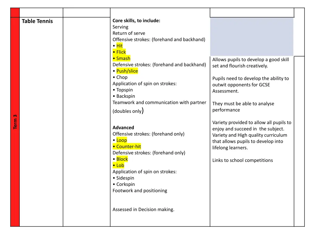 core skills to include serving return of serve