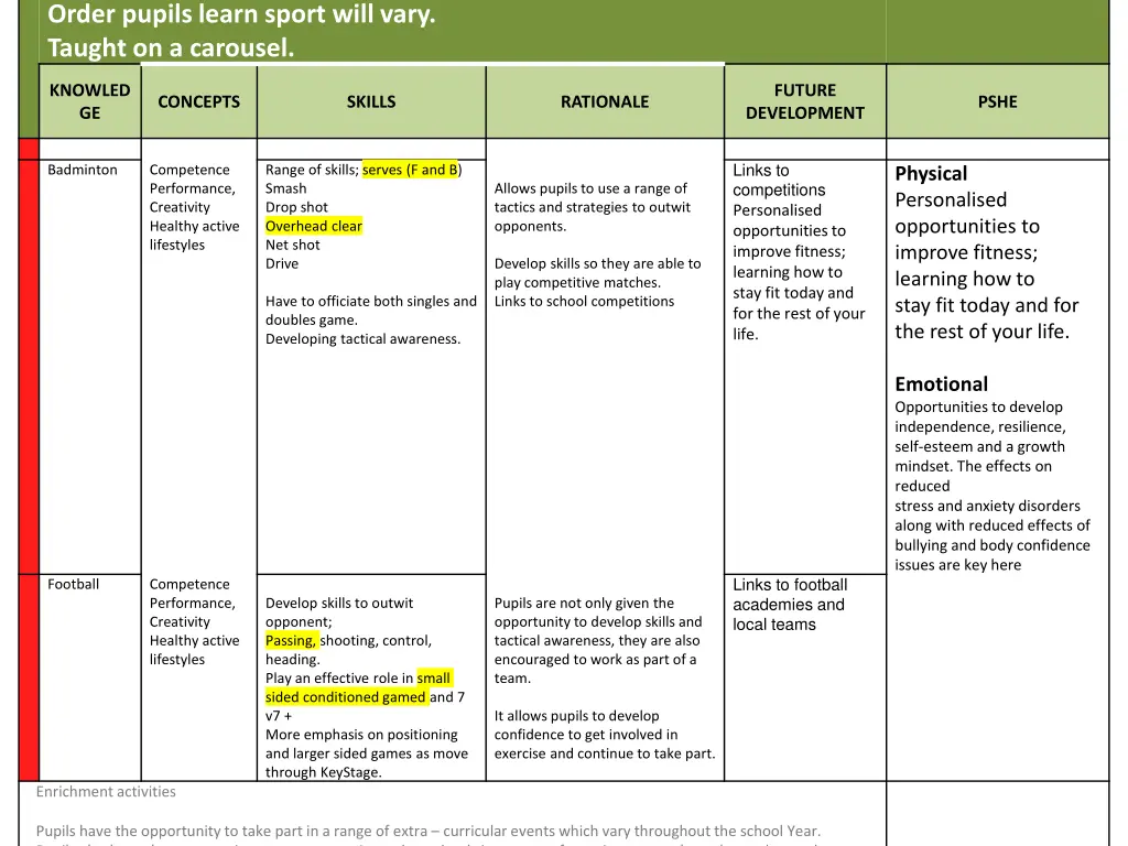 key stage 3 pe