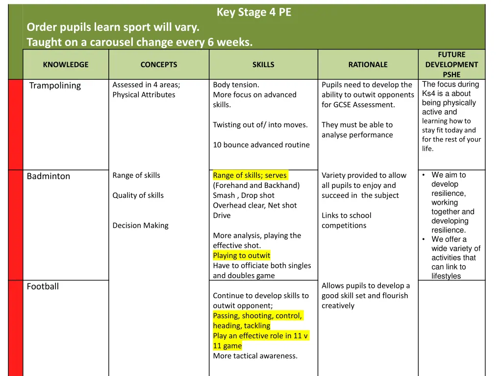 key stage 4 pe