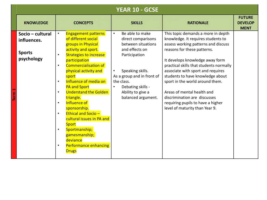 year 10 gcse 1