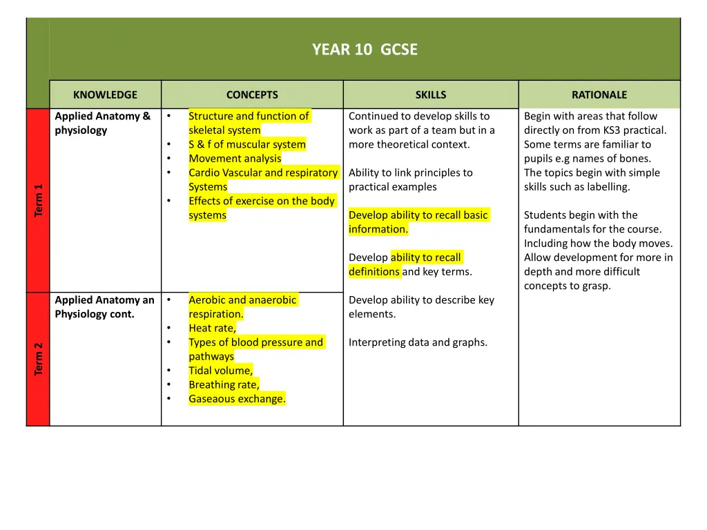 year 10 gcse