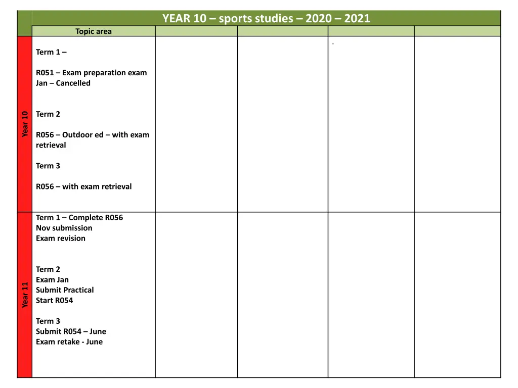 year 10 sports studies 2020 2021