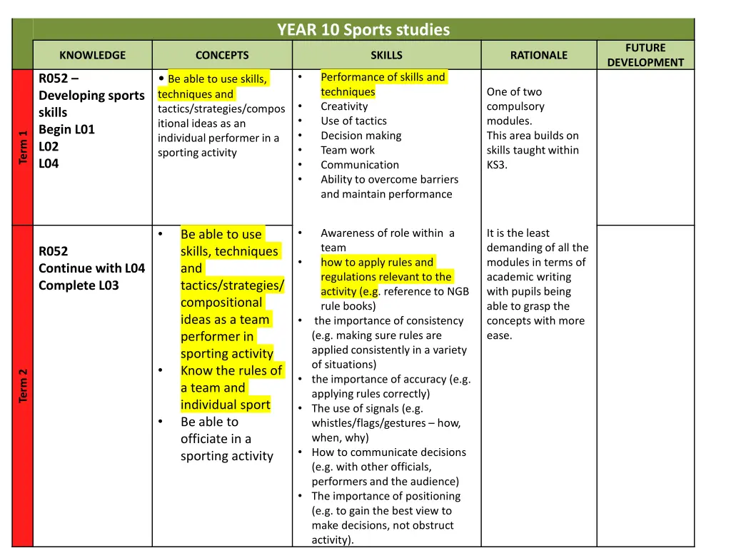 year 10 sports studies