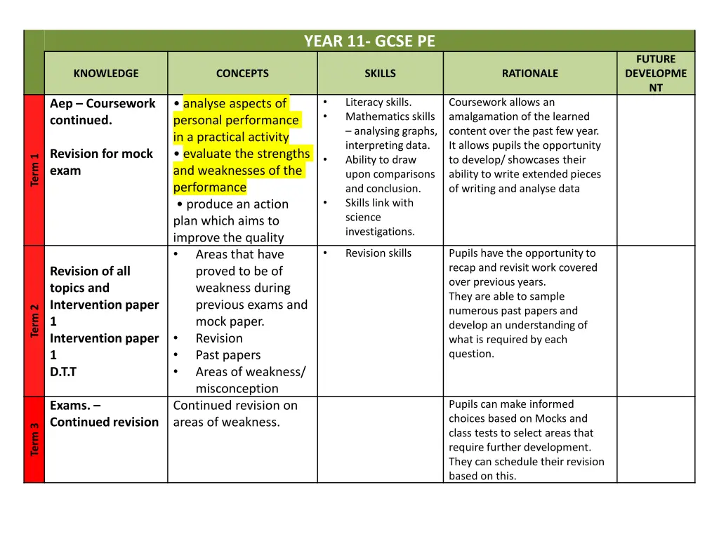 year 11 gcse pe