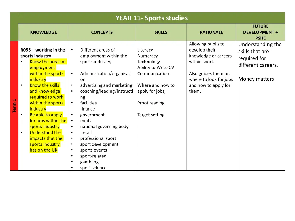 year 11 sports studies