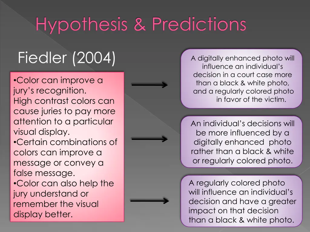 hypothesis predictions