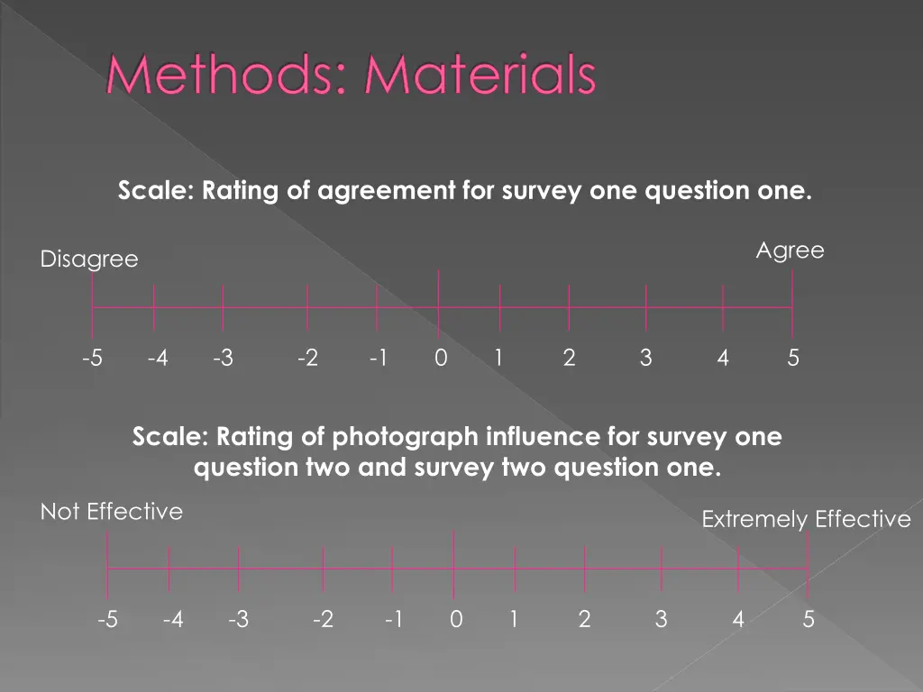 methods materials 1