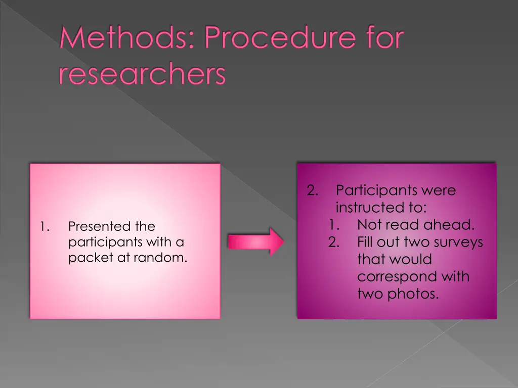 methods procedure for researchers