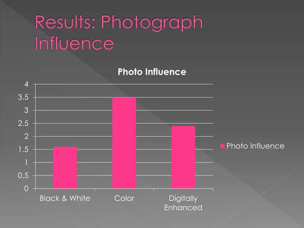 results photograph influence