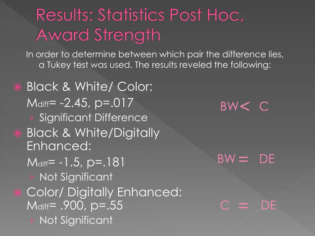 results statistics post hoc award strength