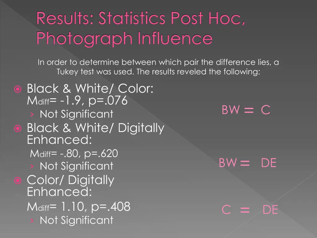 results statistics post hoc photograph influence